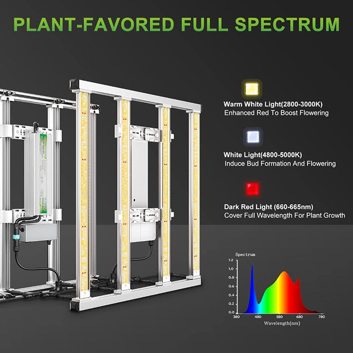 Mars Hydro 3.3' x 3.3' FC-E3000 LED Grow Tent Kit
