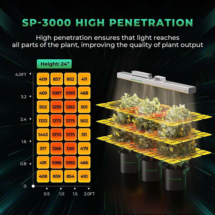 Mars Hydro SP 3000 300 Watt LED Grow Light