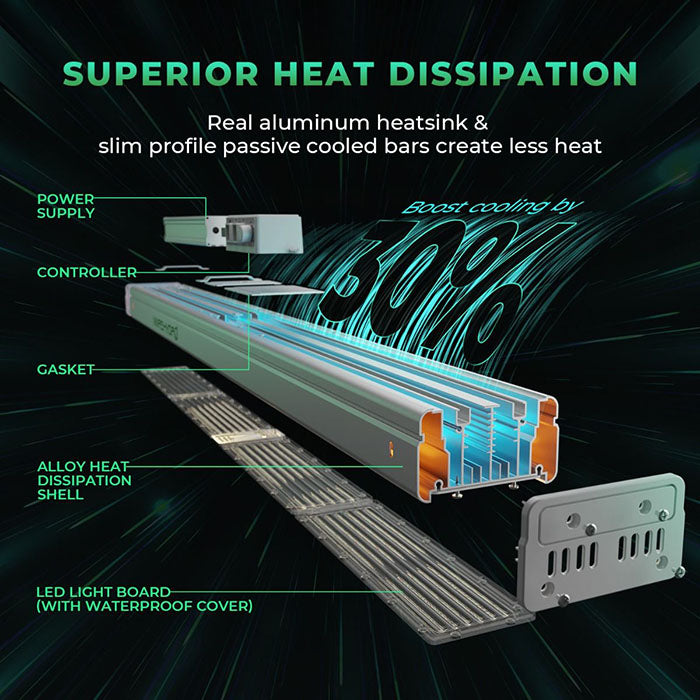 Mars Hydro SP 3000 300 Watt LED Grow Light