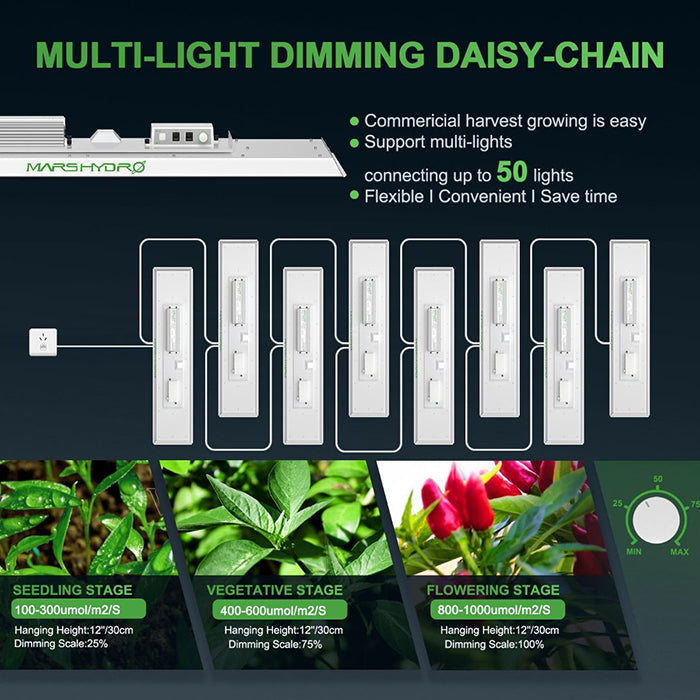 Mars Hydro TSL 2000 300 Watt LED Grow Light