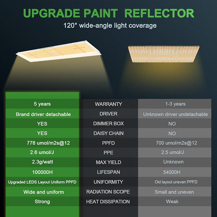 Mars Hydro TSL 2000 300 Watt LED Grow Light