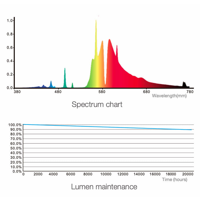 Efinity 1000 Watt Double Ended HPS Bulb, 2,000K