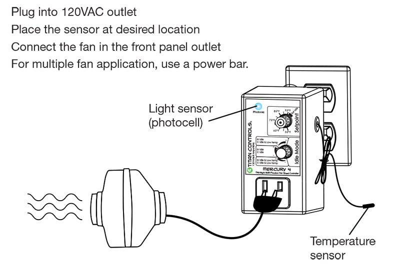 Titan Controls Mercury 4: Multi Function Fan Speed Controller