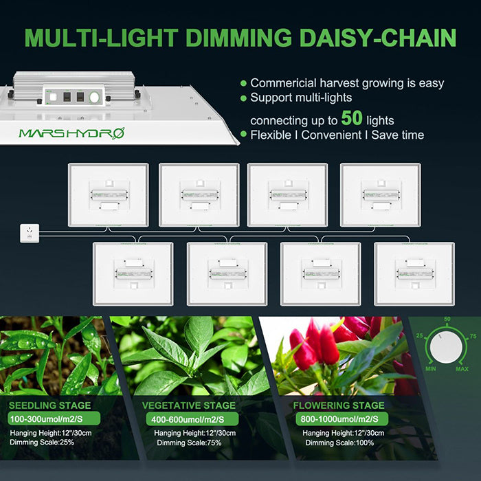 Mars Hydro TSW 2000 300 Watt LED Grow Light