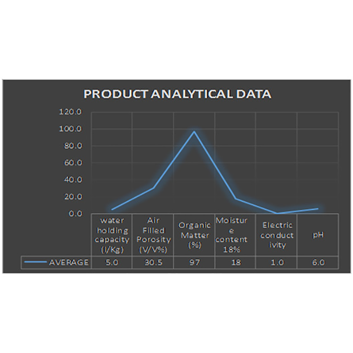 RIOCOCO PCM Commercial Open Top Coco Grow Bags