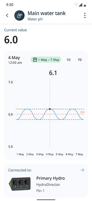 GrowDirector HydroDirector - Hydroponic Dosing System