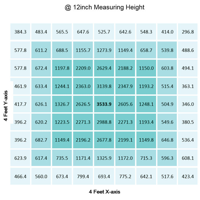 Gavita CT 2000e LED Grow Light, 277-480 Volt