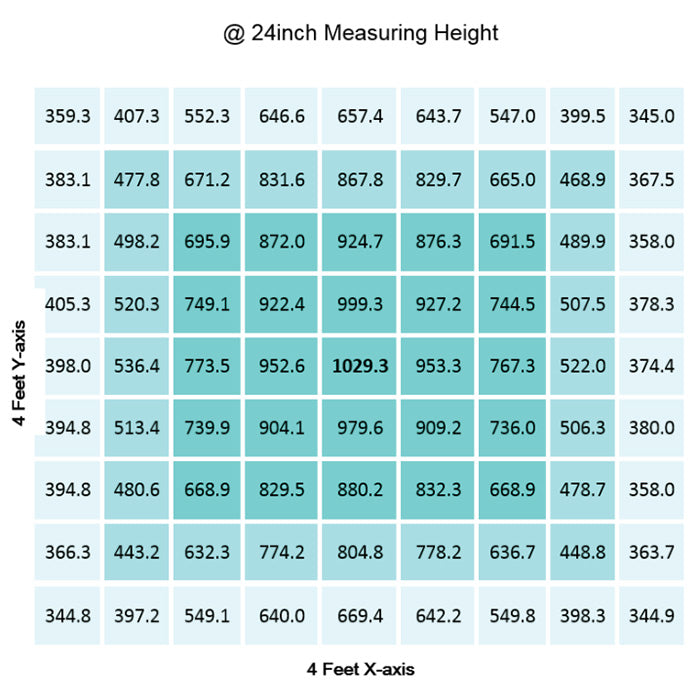 Gavita CT 2000e LED Grow Light, 208-240 Volt