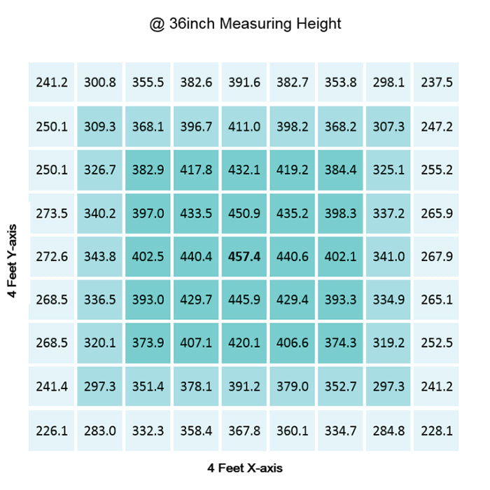 Gavita CT 2000e LED Grow Light