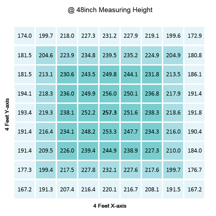 Gavita CT 2000e LED Grow Light