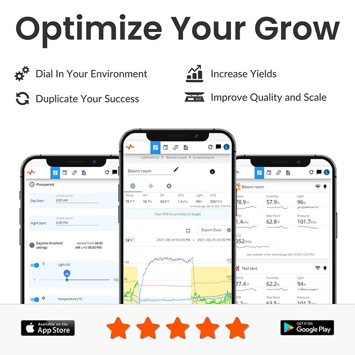 Pulse PRO Environmental Monitor
