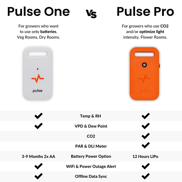 Pulse PRO Environmental Monitor