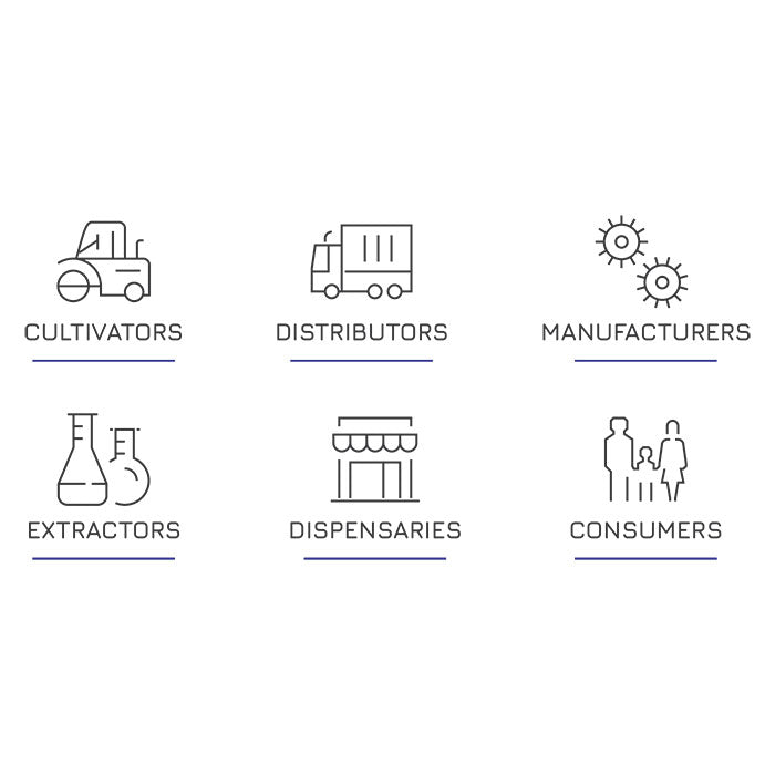 Purpl Scientific Purpl PRO Potency Measurement System