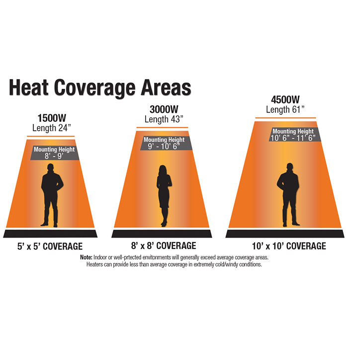 King Electric RK SmartWave Radiant Heater with Remote