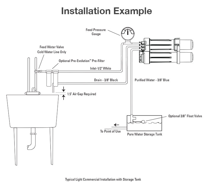Hydro Logic Evolution-RO High Flow RO System, 1200 GPD (HL31023)