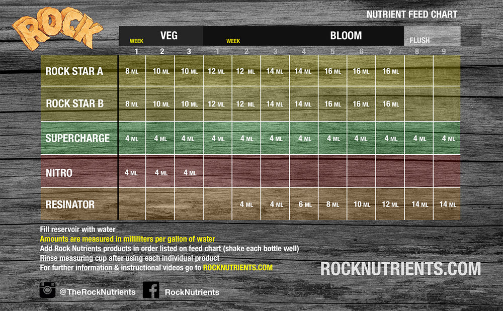 Rock Nutrients Rock Resinator Heavy Yields
