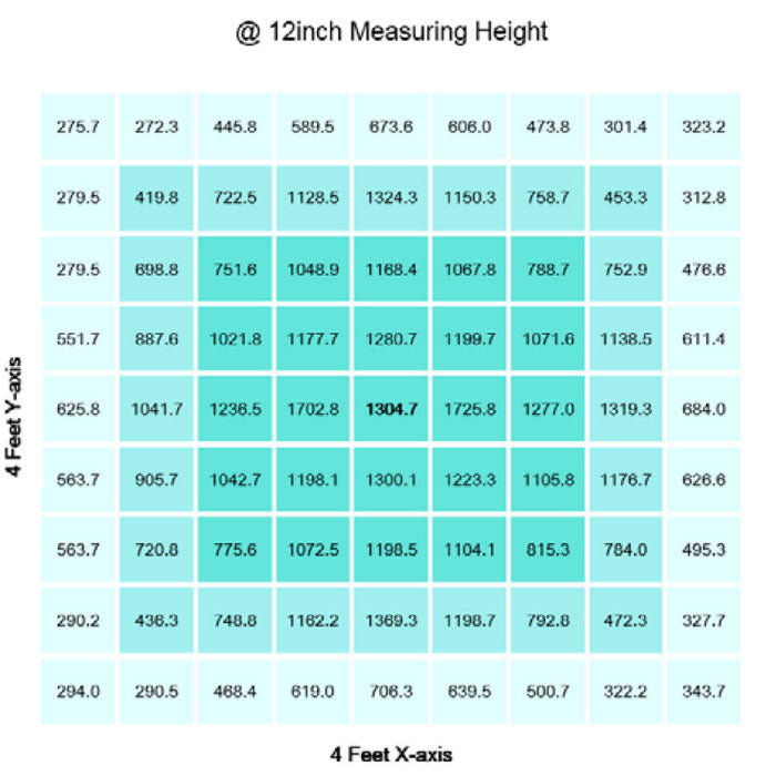 Gavita RS 1900e 650 Watt LED Grow Light, 208/240 Volt