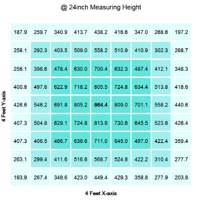 Gavita RS 1900e 650 Watt LED Grow Light, 208/240 Volt