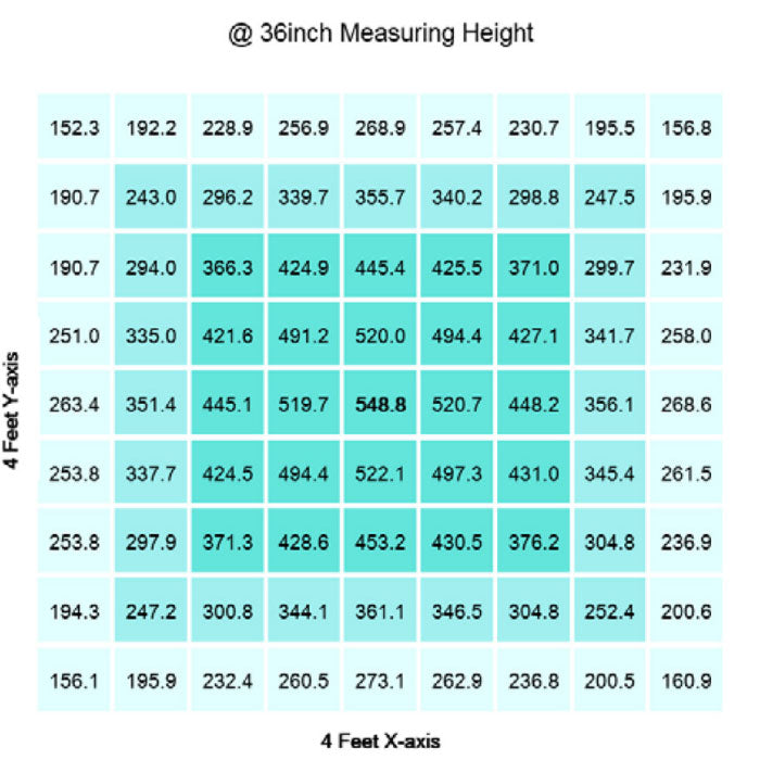 Gavita RS 1900e 650 Watt LED Grow Light, 208/240 Volt