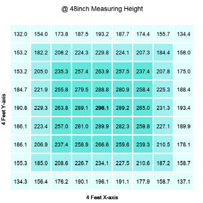 Gavita RS 1900e 650 Watt LED Grow Light, 208/240 Volt