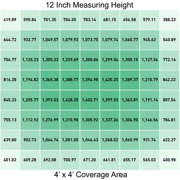 Gavita Pro RS 2400e 800 Watt LED Grow Light