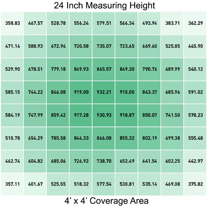 Gavita Pro RS 2400e 800 Watt LED Grow Light