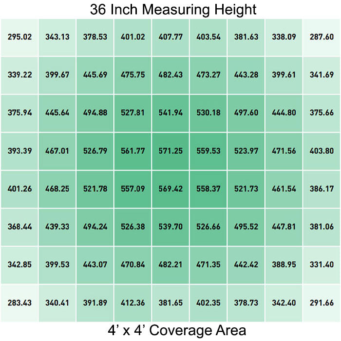 Gavita Pro RS 2400e 800 Watt LED Grow Light