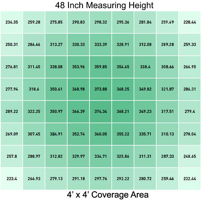 Gavita Pro RS 2400e 800 Watt LED Grow Light