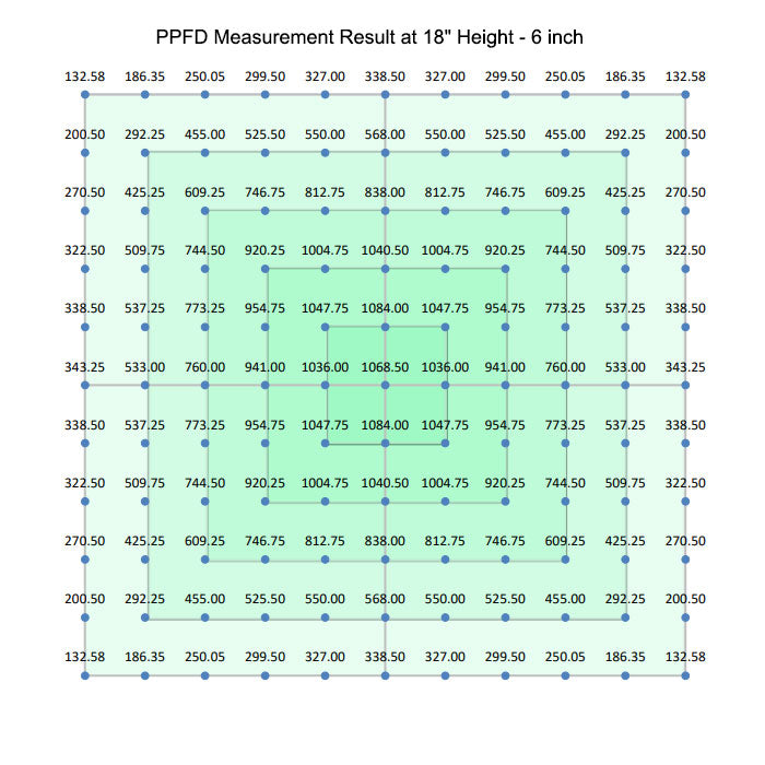 Horticulture Lighting Group HLG Scorpion Diablo 2.0 LED Grow Light
