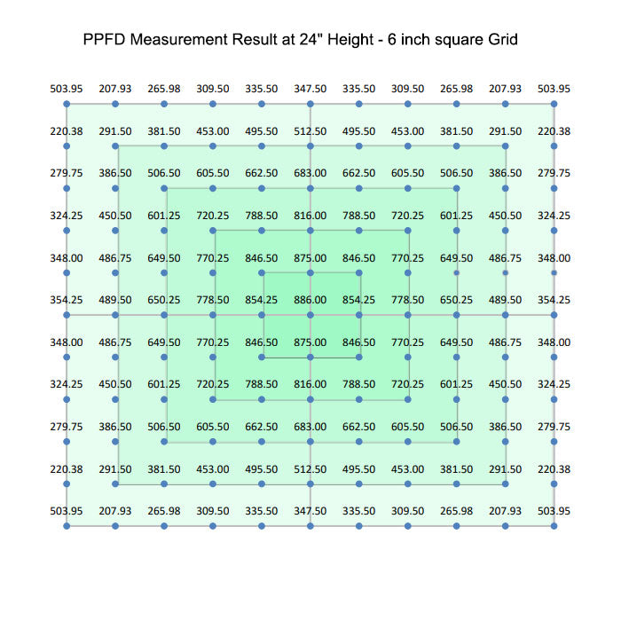 Horticulture Lighting Group HLG Scorpion Diablo 2.0 LED Grow Light