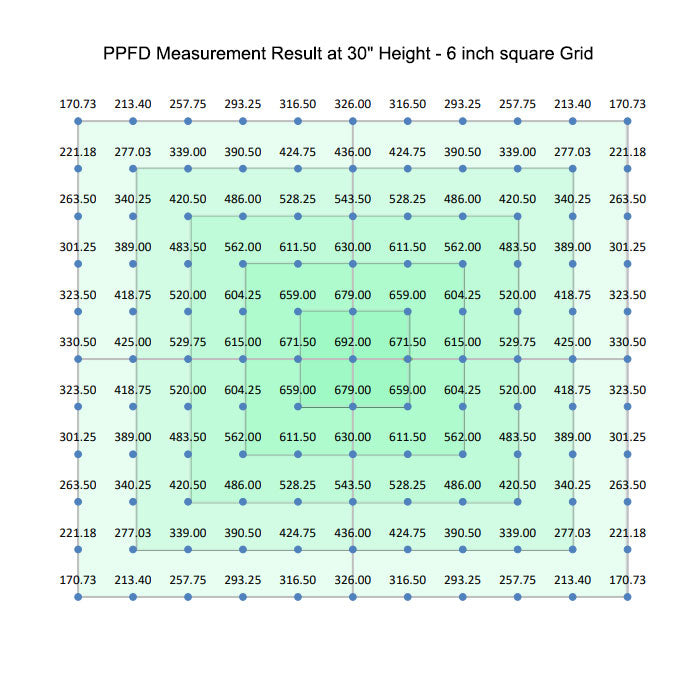 Horticulture Lighting Group HLG Scorpion Diablo 2.0 LED Grow Light, RJ Ports and Manual Knob, 120/240 Volt