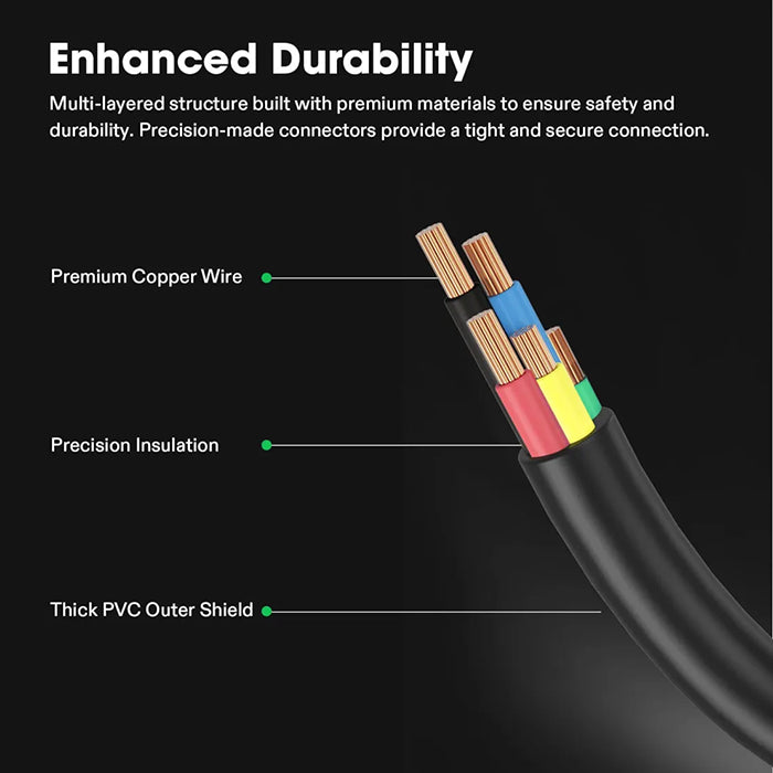 Vivosun SGS Convertor