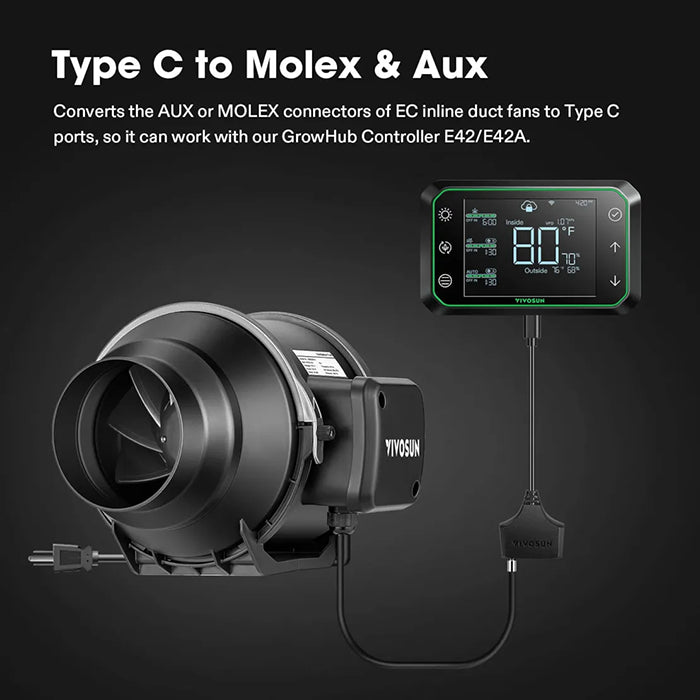 Vivosun SGS Convertor