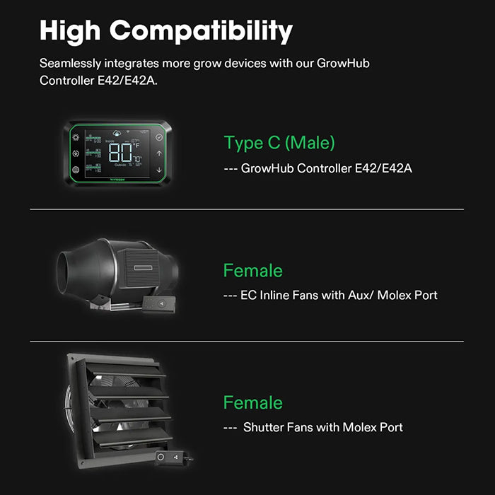 Vivosun SGS Convertor