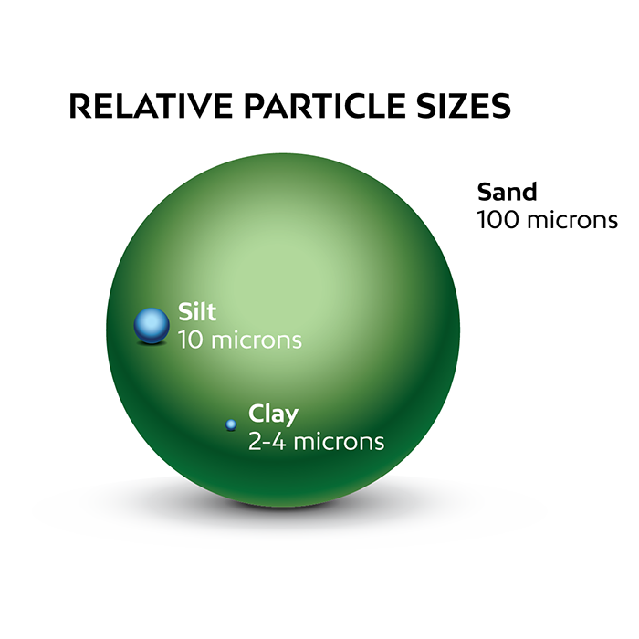 Silica Earth Minerals + Beneficial Microbes Micronized Powder