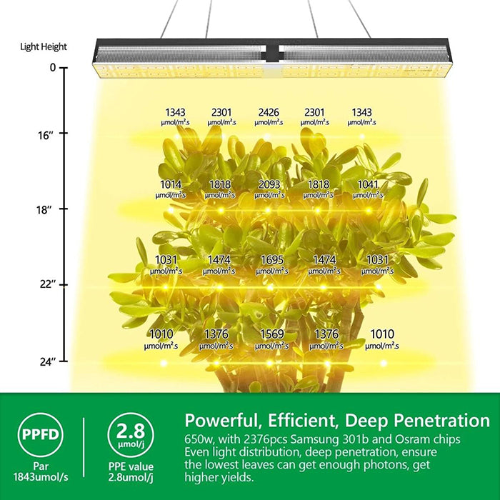 Mars Hydro SP 6500 650 Watt LED Grow Light