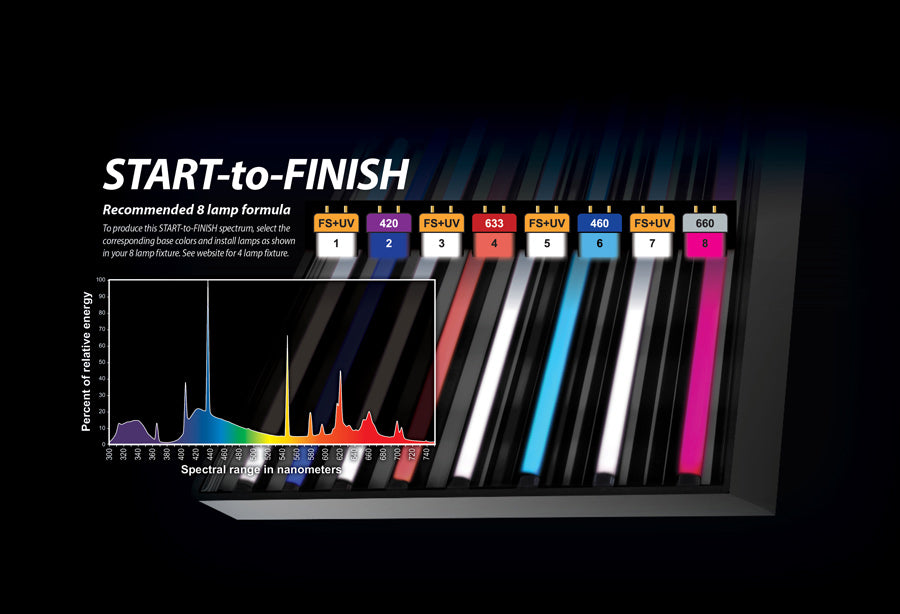 Eye Hortilux PowerVEG 633 4 ft 54 watt HO T5