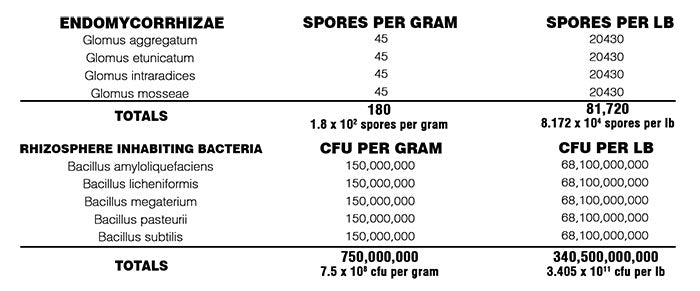 Kalix Microbes Start (Soluble), 5 lb.