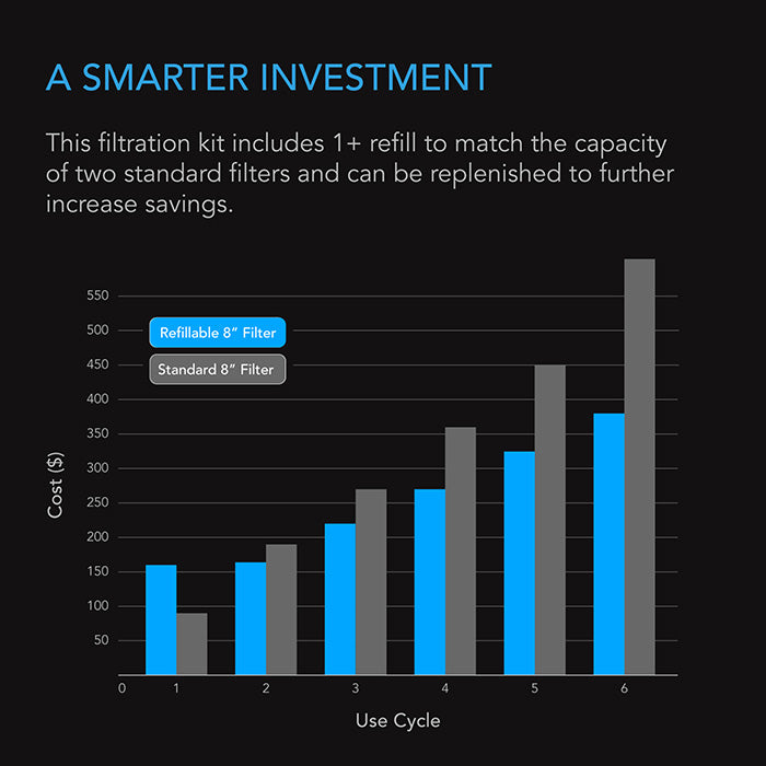 AC Infinity Refillable Carbon Filter Kit, 8" x 20"