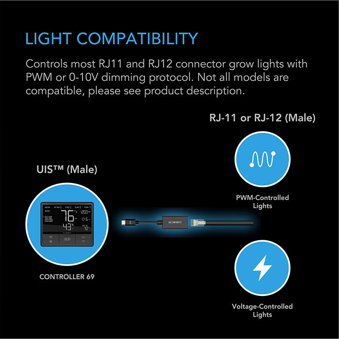 AC Infinity UIS Lighting Adapter Type-A for Lights with PWM or 0-10V Dimmers