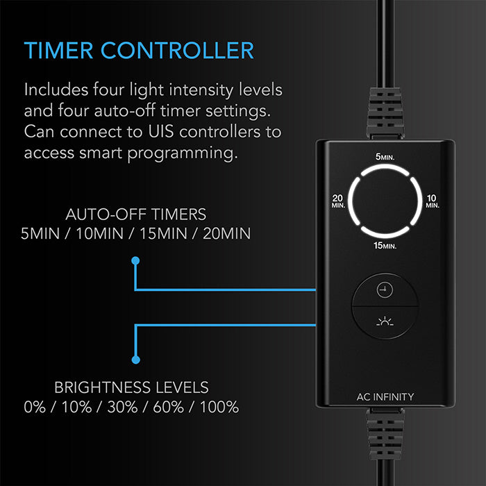 AC Infinity IONBEAM Green LED Work Light