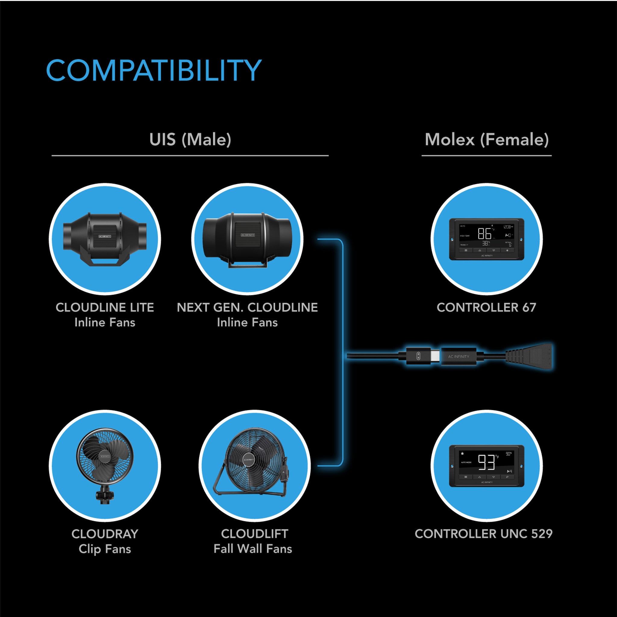 AC Infinity UIS to Molex Port Adapter Cord