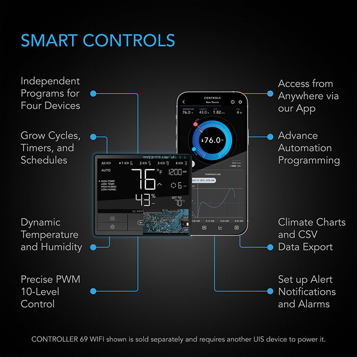 AC Infinity UIS Lighting Adapter Type-B for Lights with Resistor Dimmers