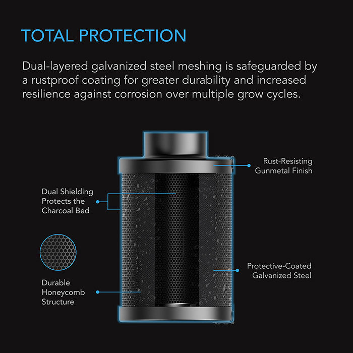 AC Infinity Refillable Carbon Filter Kit