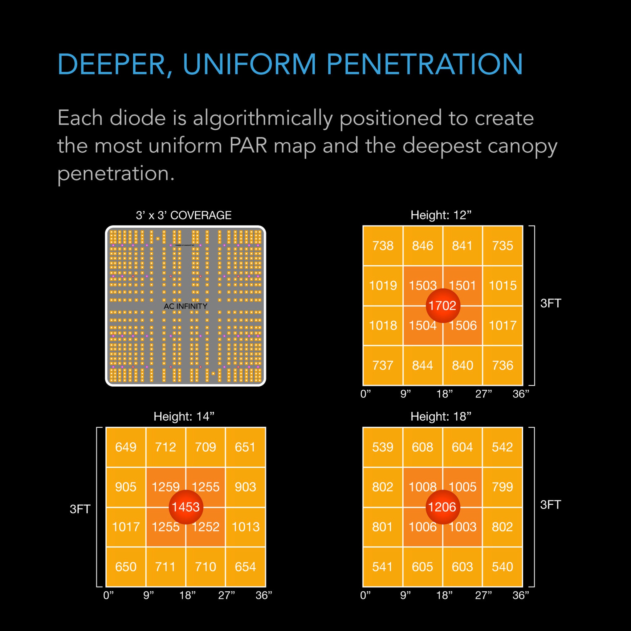AC Infinity IONBOARD S33 240 Watt LED Grow Light