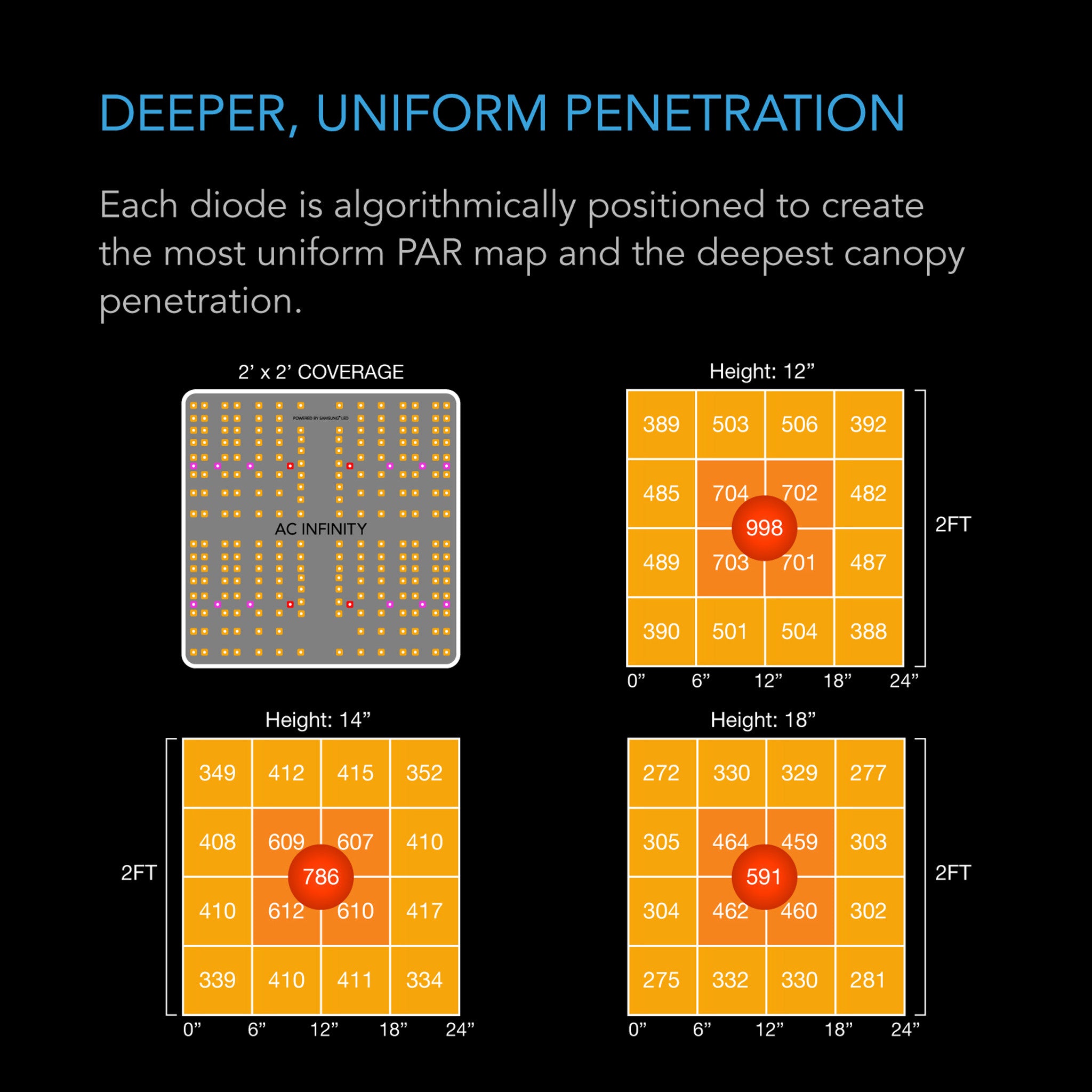 AC Infinity IONBOARD S22 100 Watt LED Grow Light