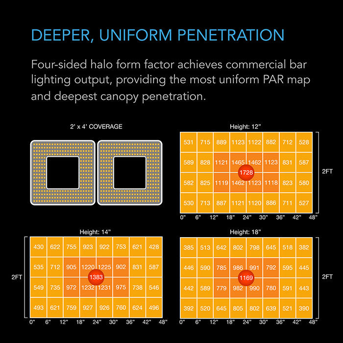 AC Infinity IONGRID T24 260 Watt LED Grow Light