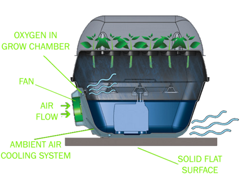 TurboKlone T48 Klone Machine with 48 Clone Sites and Humidity Dome