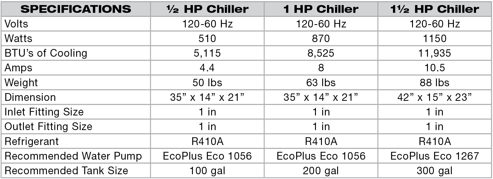 EcoPlus 1/2 HP Commercial Grade Water Chiller