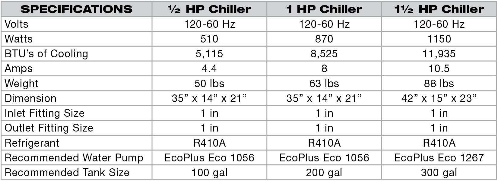 EcoPlus Commercial Grade Water Chillers